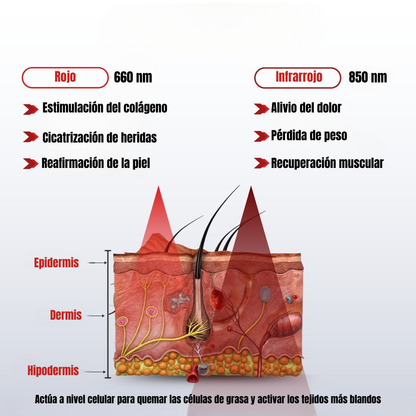 Luminora AuraFLEX Cinturón de Terapia de Luz Roja e Infrarroja